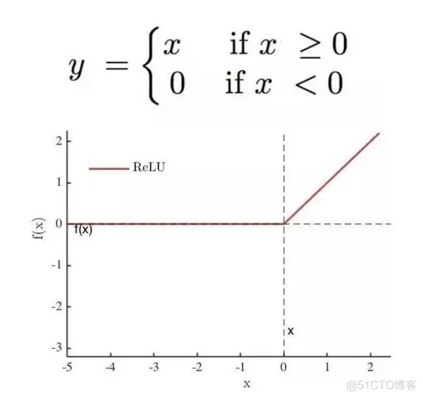 tensorflow架构worker tensorflow架构分析_深度学习_06